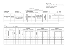 КАРТКА обліку військового майна (категорійного), додаток 31