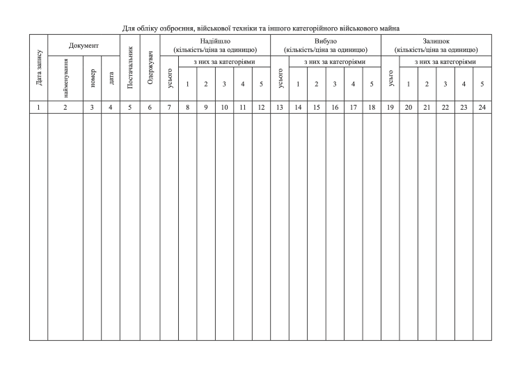 КАРТКА обліку військового майна (категорійного), додаток 31