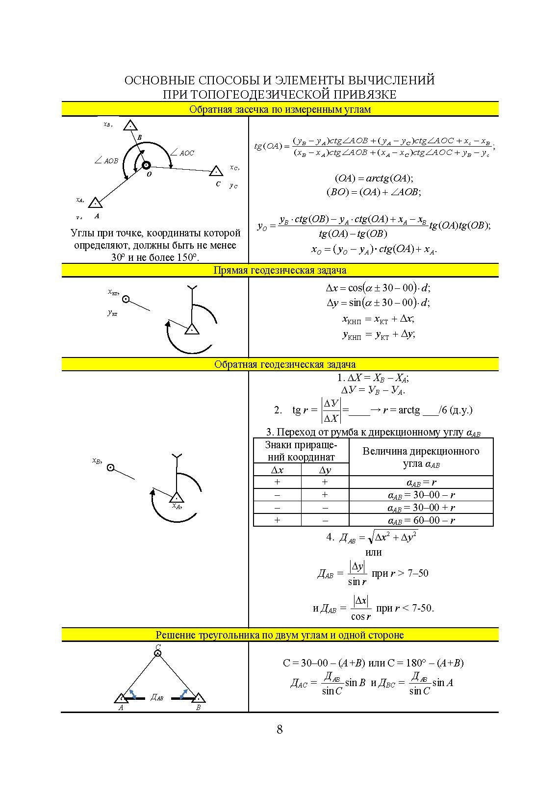 Блокнот по стрельбе и управлению огнем. Курс артиллерии. . 