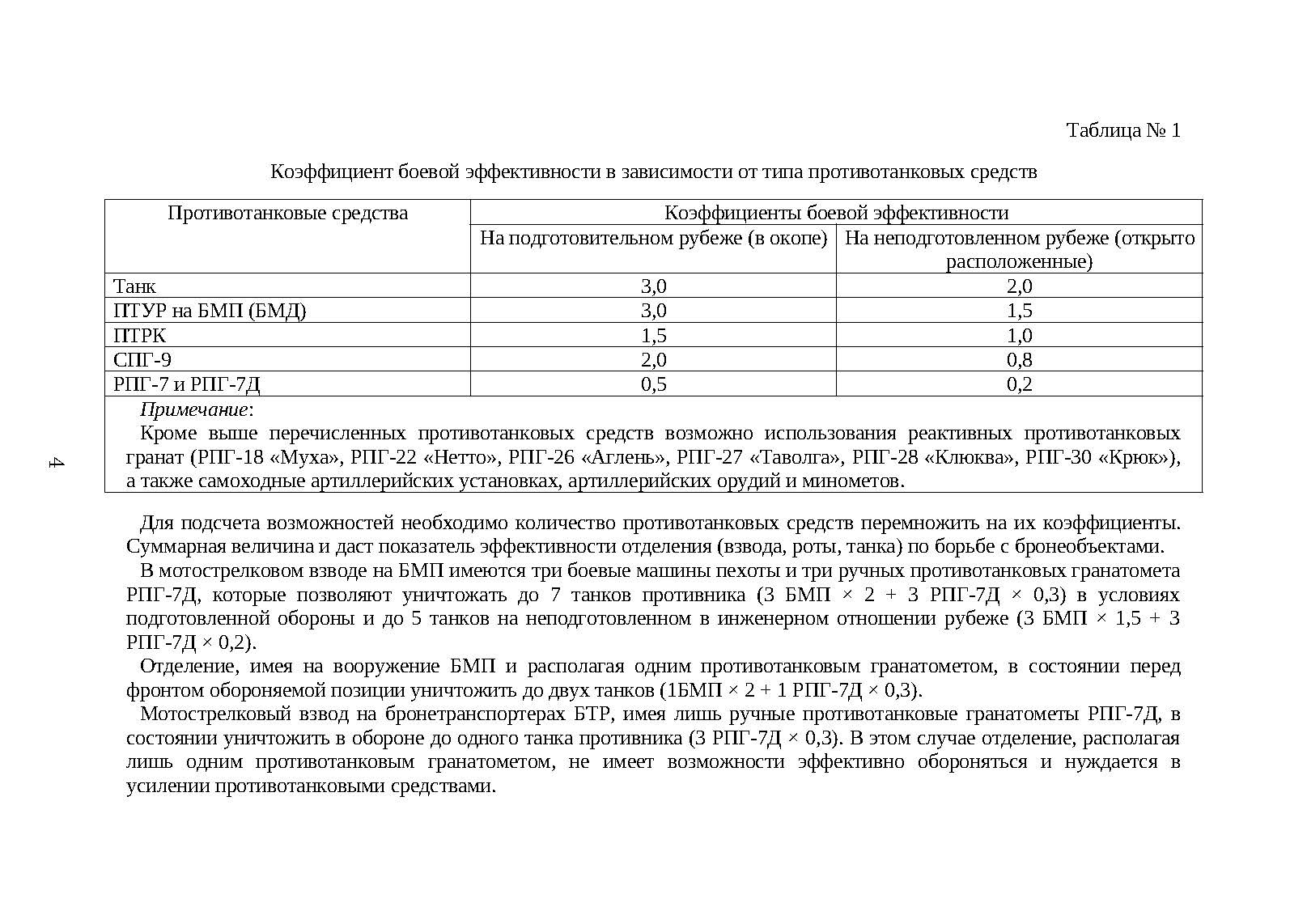 Справочник гранатометчика. "Бредли". . 