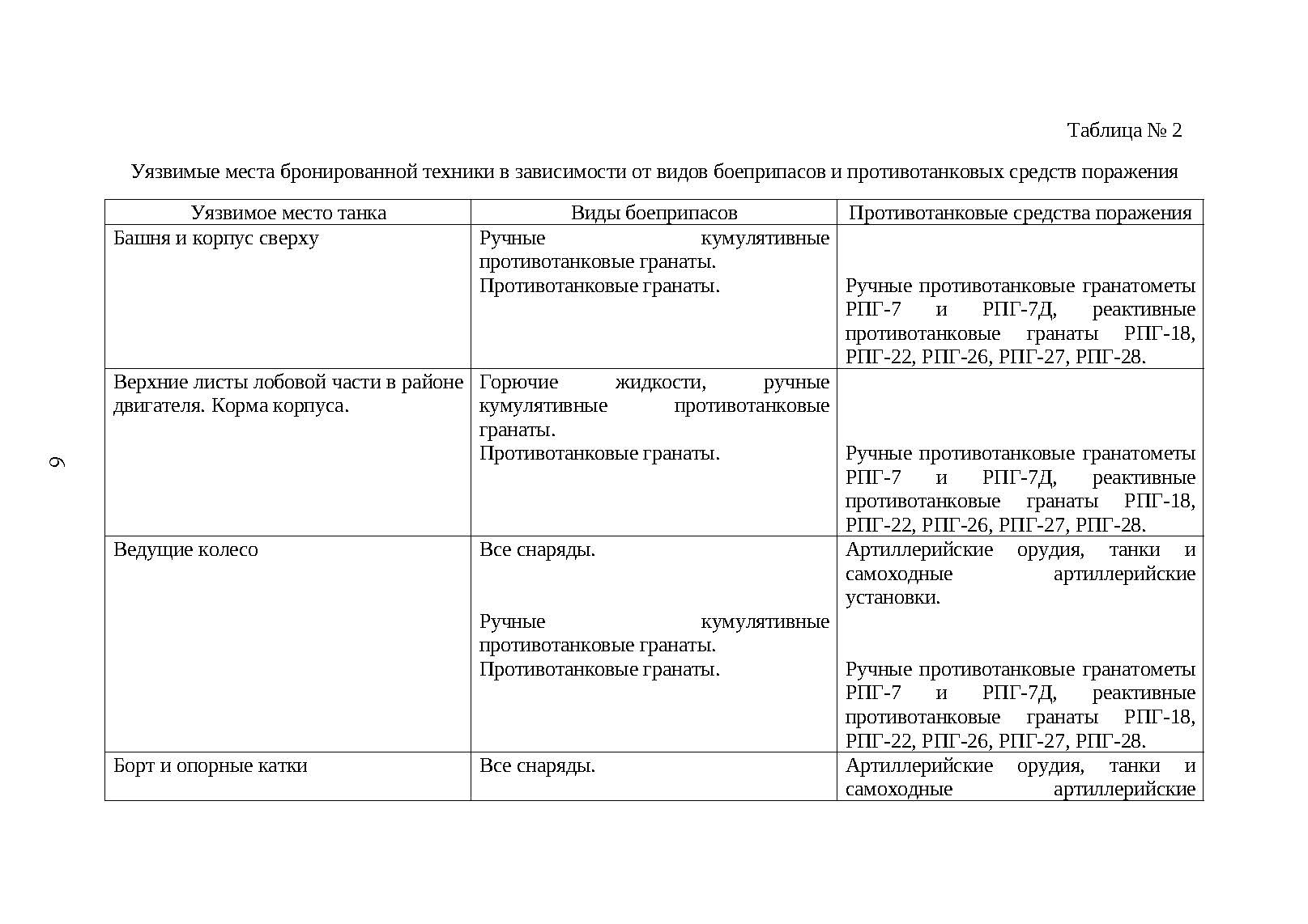 Справочник гранатометчика. "Бредли". . 