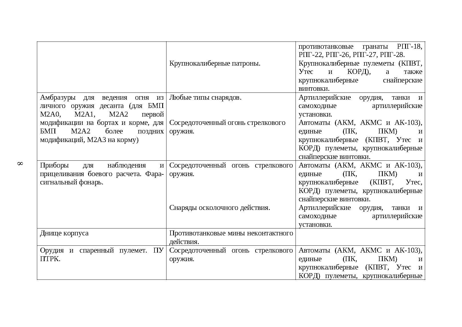 Справочник гранатометчика. "Бредли". . 