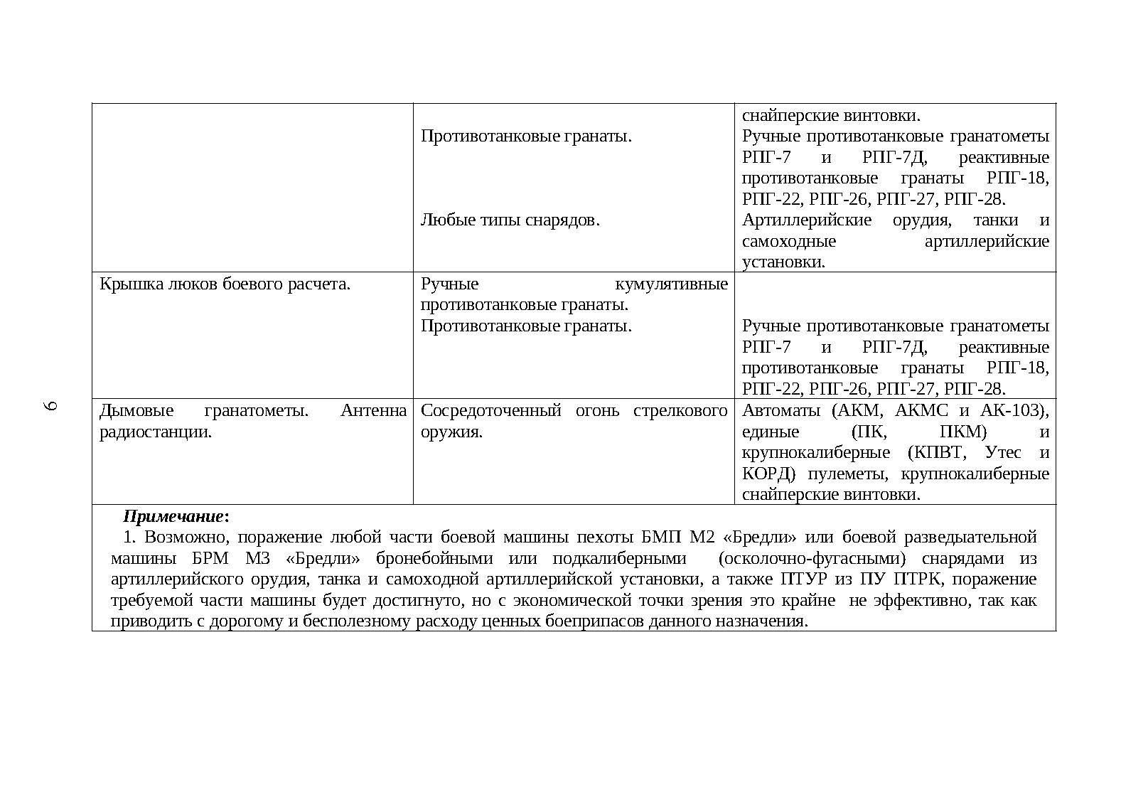 Справочник гранатометчика. "Бредли". . 