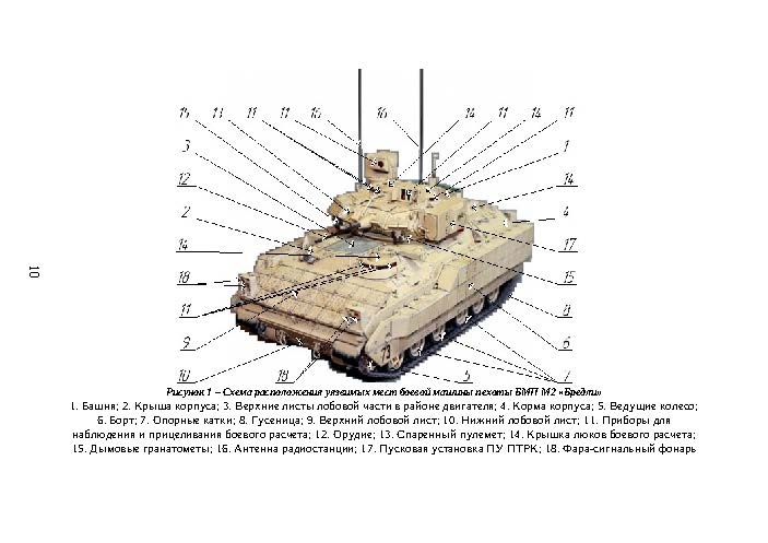 Справочник гранатометчика. "Бредли". . 