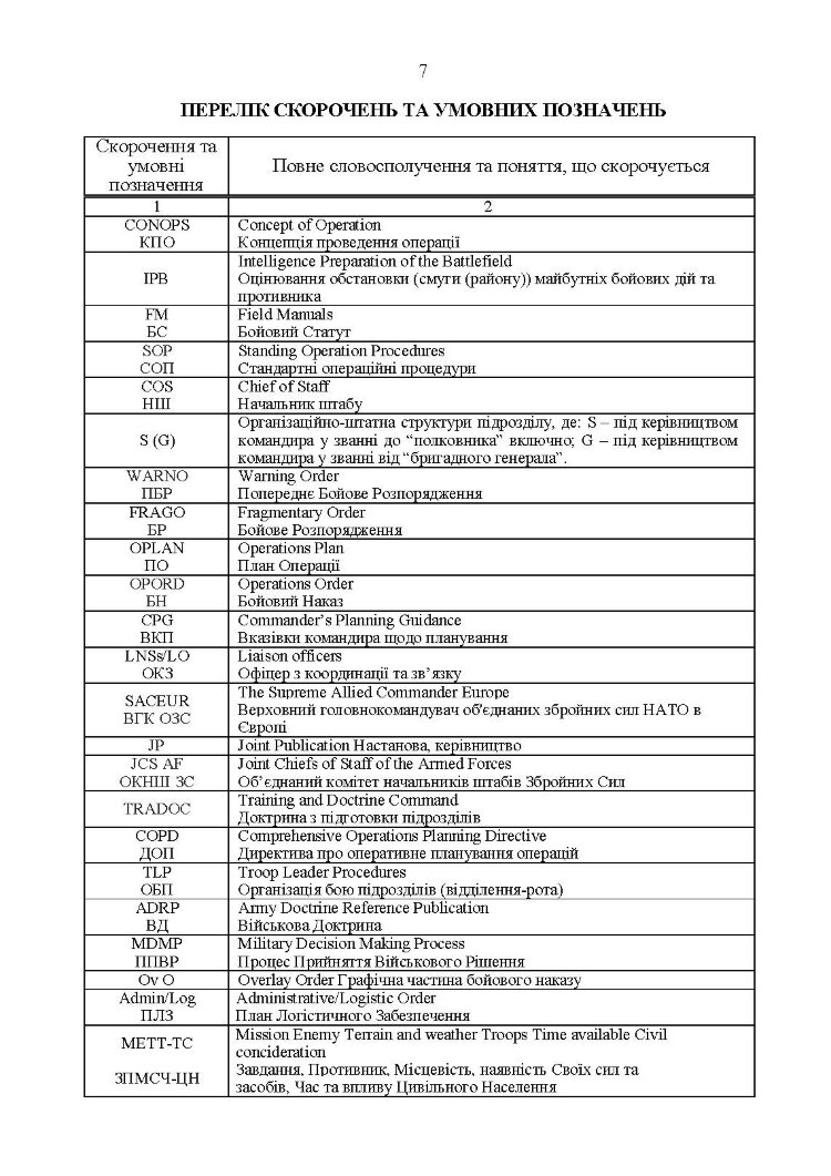 Методичні рекомендації з планування та організації бою за стандартами НАТО (штаб бригади (батальйону) та їм рівних)