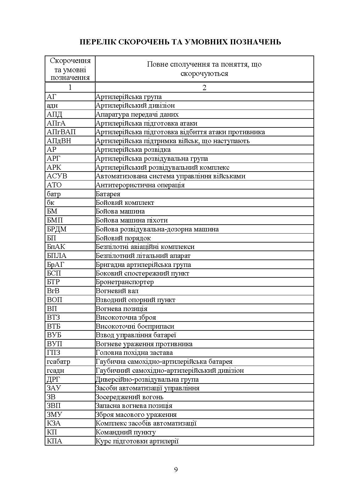 Артилерійський дивізіон в бою (за досвідом проведення ООС (раніше АТО)). Методичні рекомендації. . 
