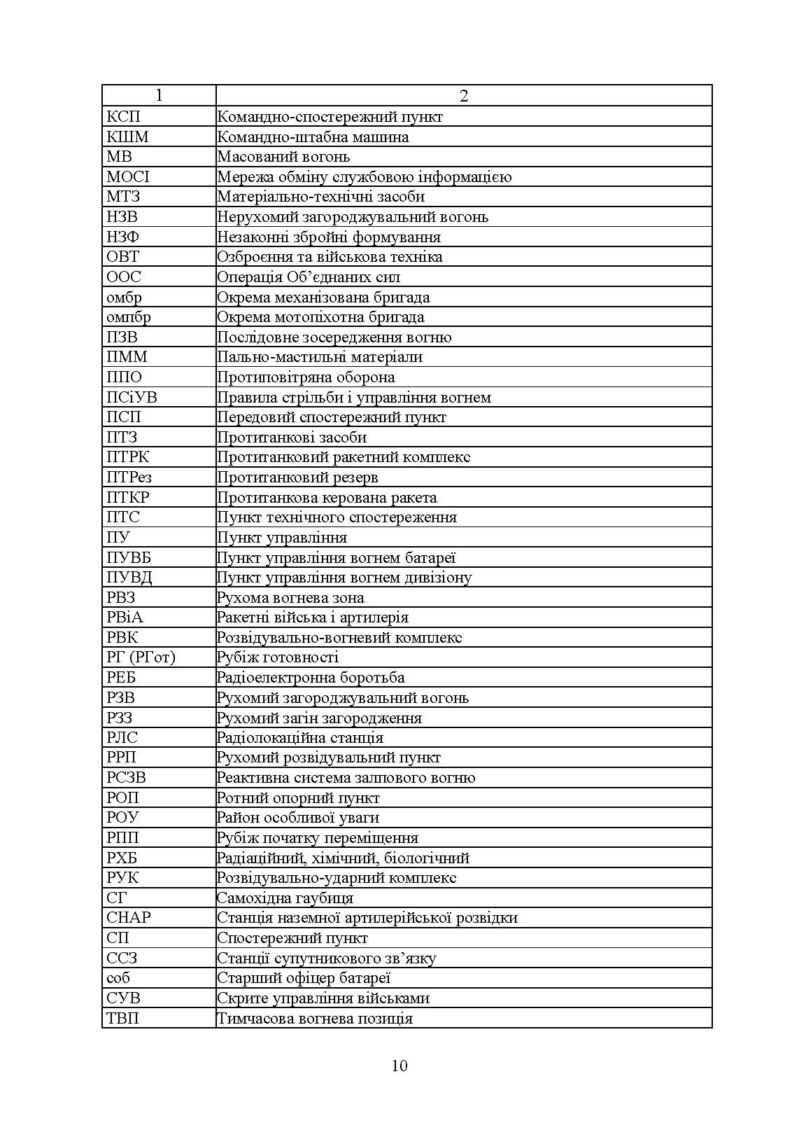 Артилерійський дивізіон в бою (за досвідом проведення ООС (раніше АТО)). Методичні рекомендації. . 