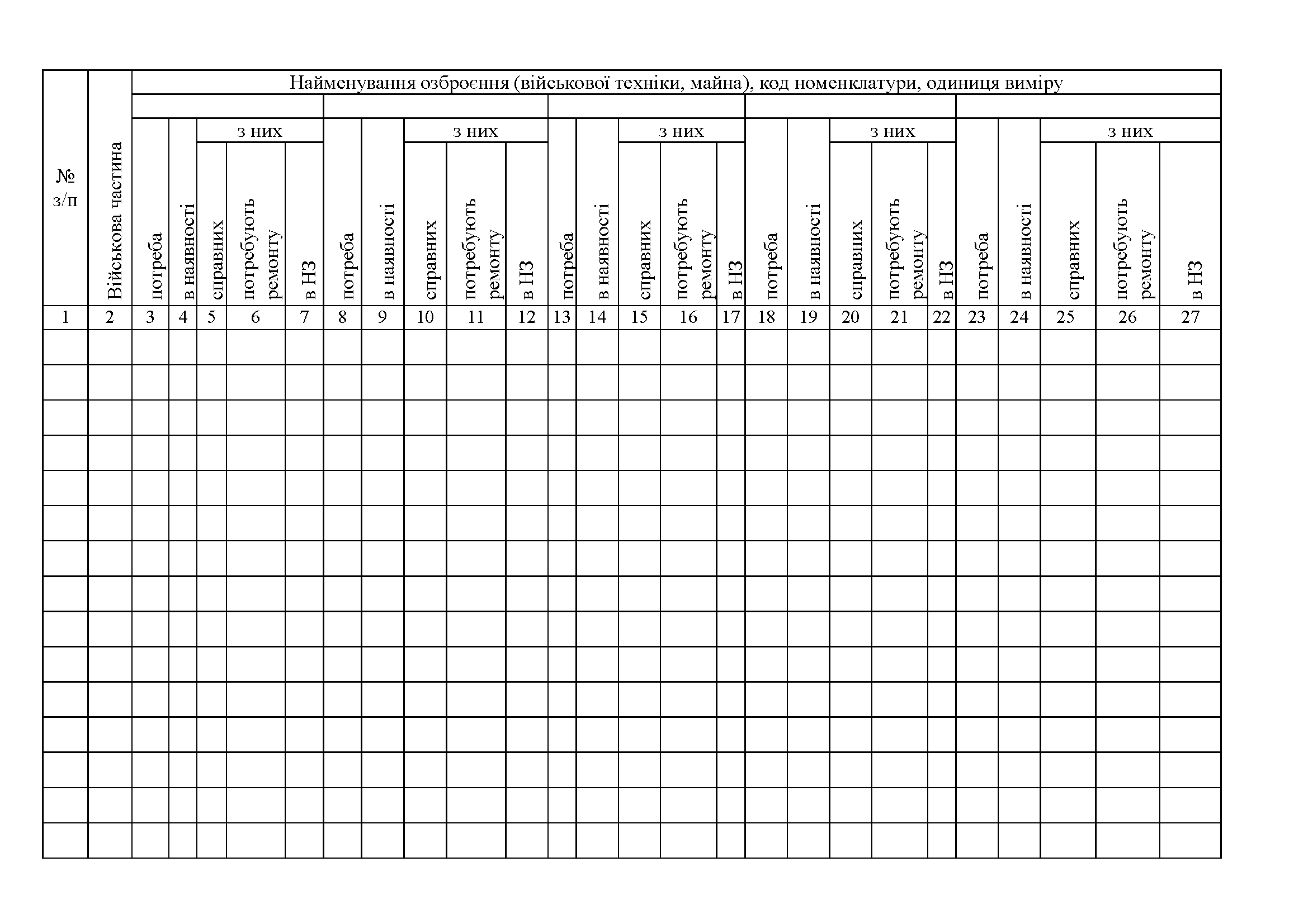 Книга зведеного обліку потреби і наявності штатних озброєння військової техніки та іншого військового майна, додаток 2. Автор — Міністерство оборони України. 