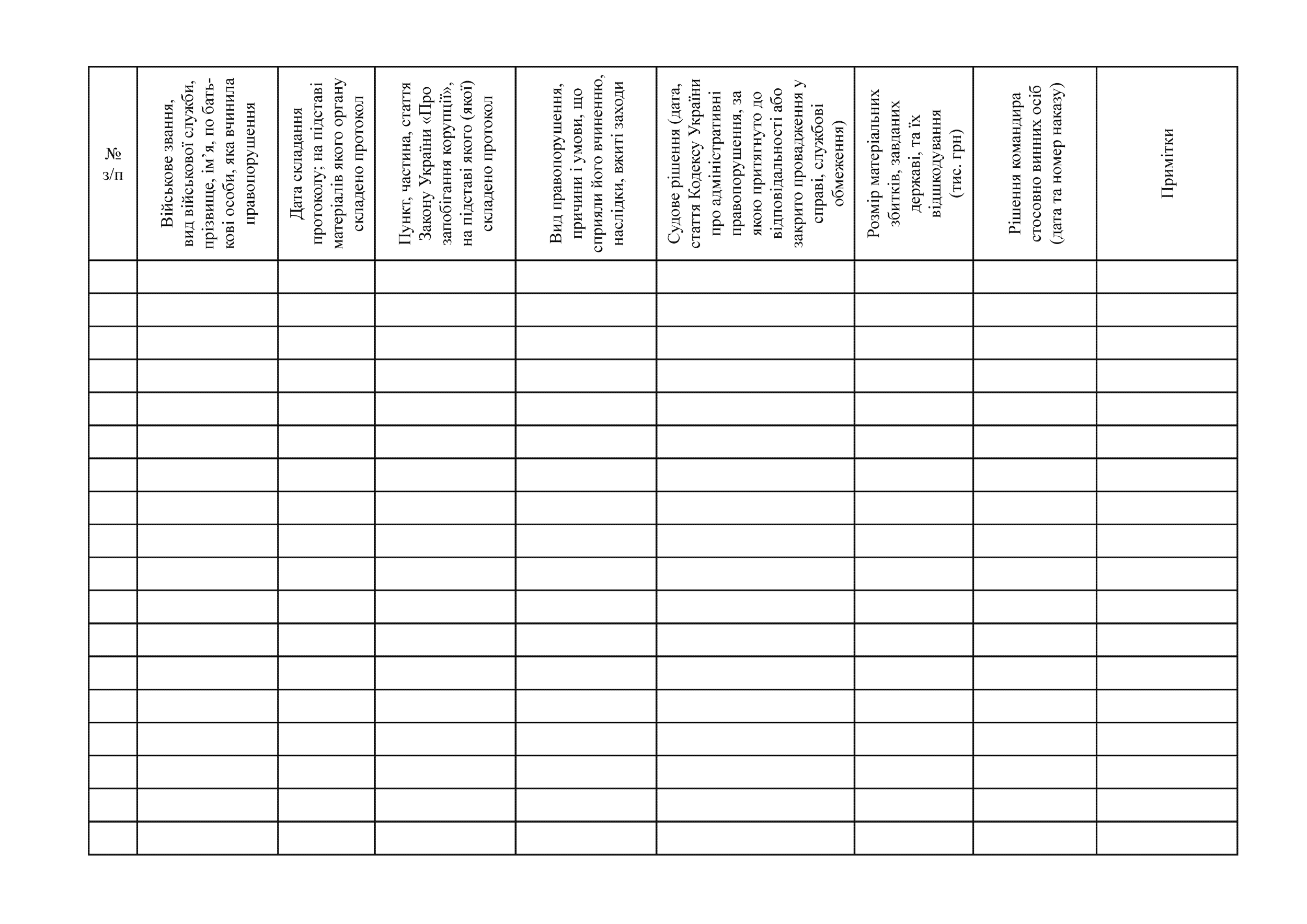 Журнал обліку протоколів, справ, рішень щодо адміністративних правопорушень, пов’язаних з корупцією, додаток 11