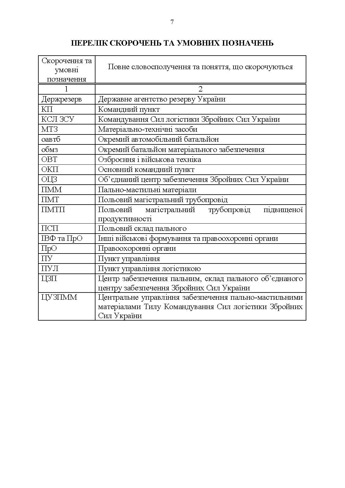 Настанова "Трубопровідний батальйон". . 