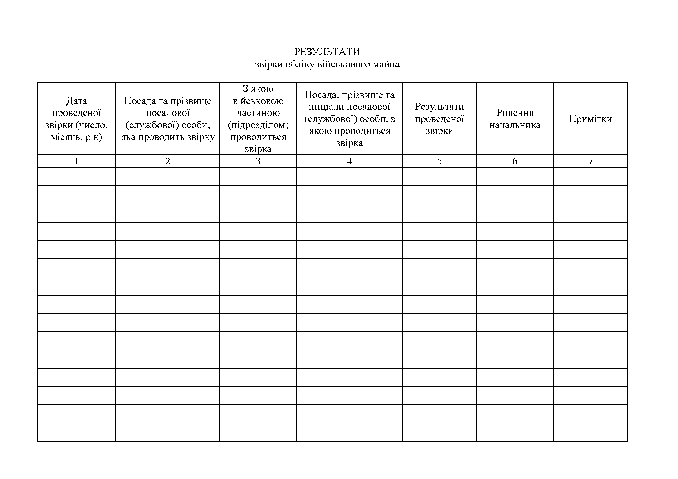 Журнал результатів звірки обліку військового майна, додаток 9 (Додаток 8) . Автор — Міністерство оборони України. 