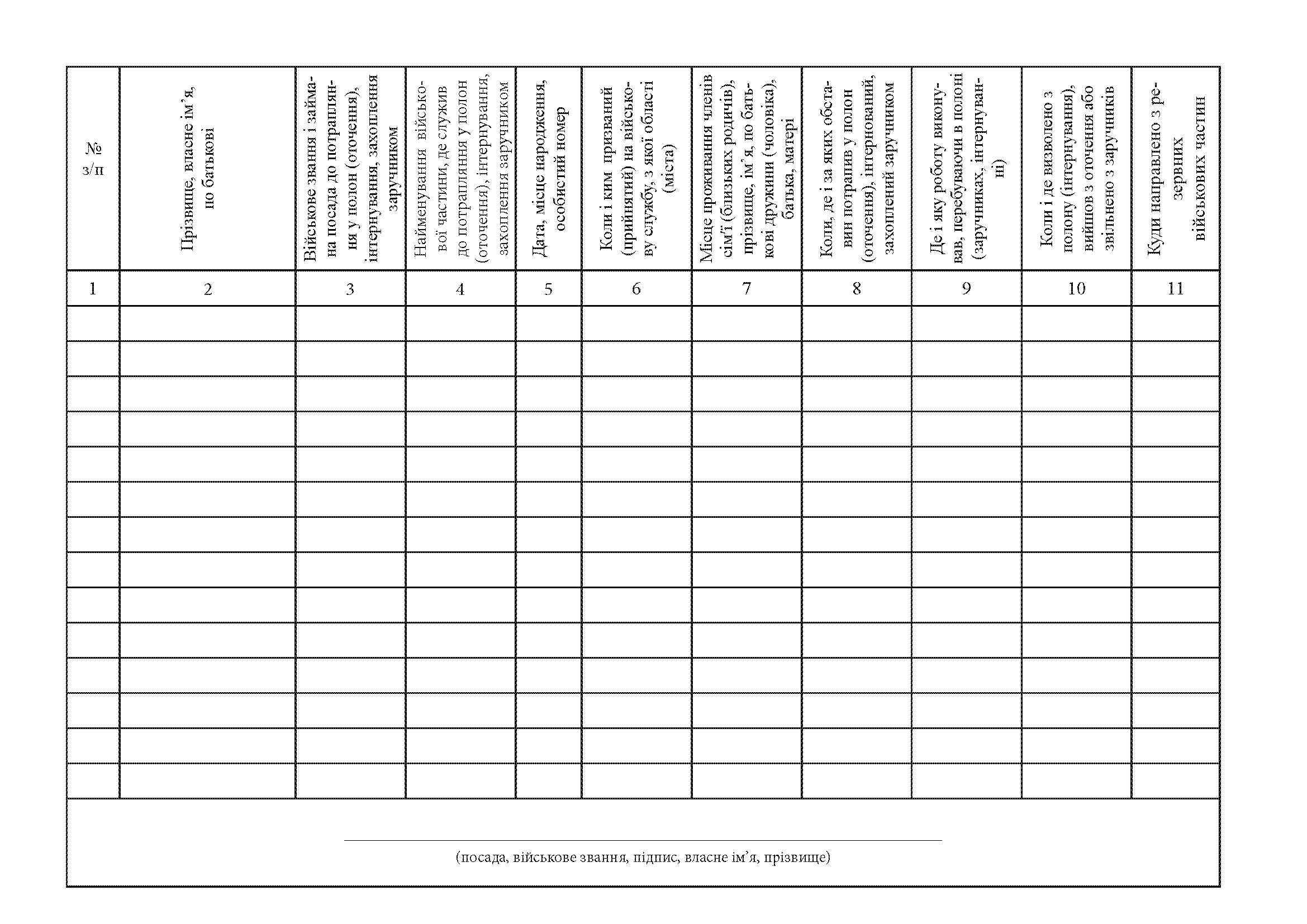 Іменний список військовослужбовців, які визволені з полону (після інтернування), вийшли з оточення або звільнені з заручників і перебувають у резервних військових частинах, додаток 63. Автор — Міністерство оборони України. 