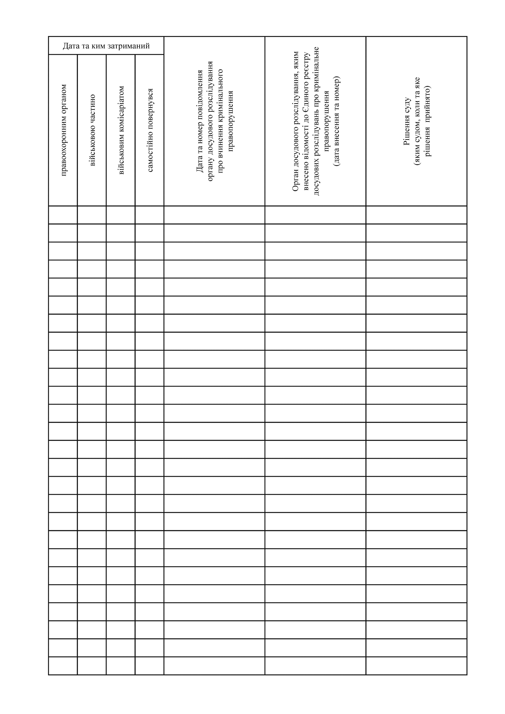 Книга обліку військовослужбовців, які самовільно залишили військову частину, додаток 2