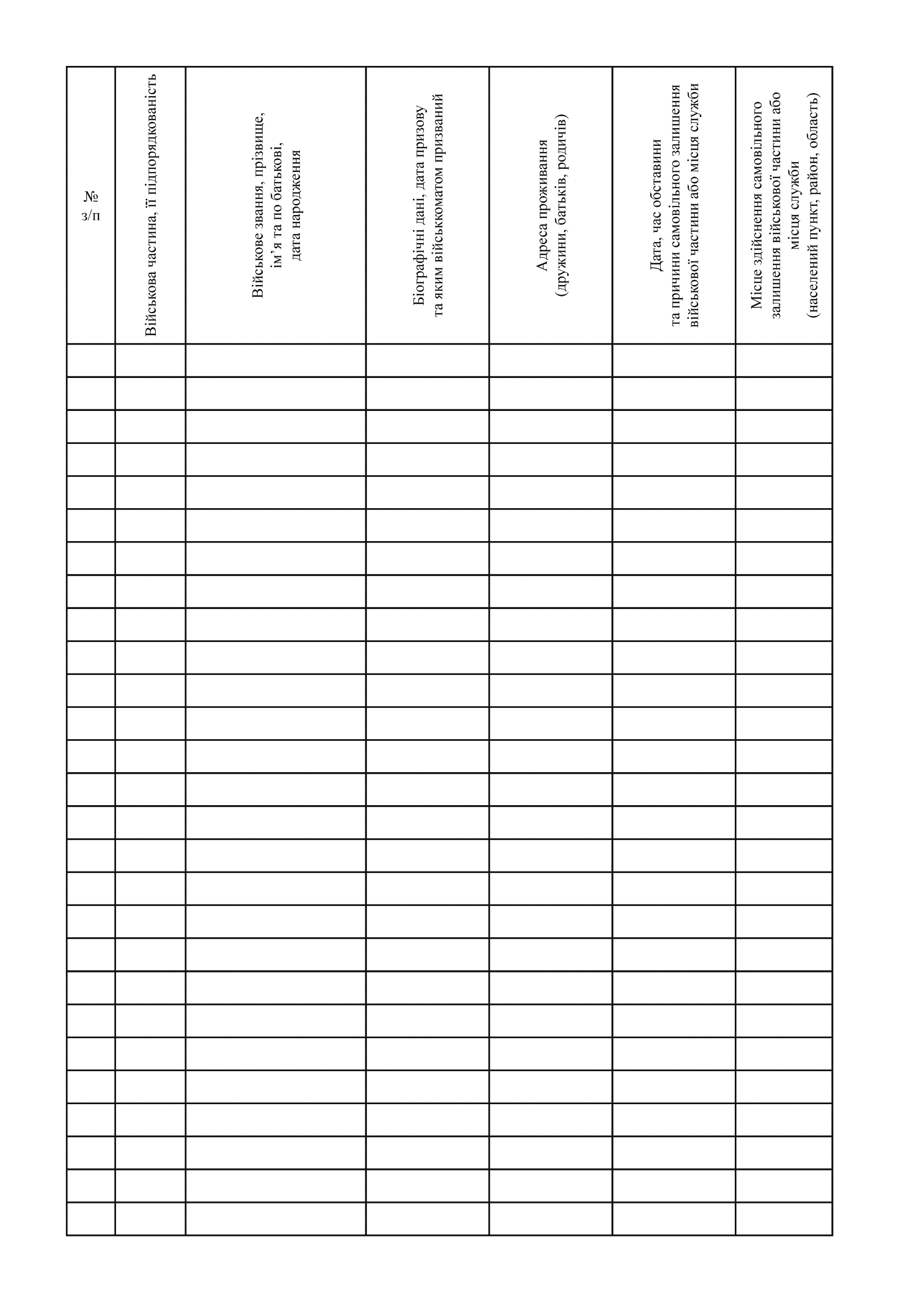 Книга обліку військовослужбовців, які самовільно залишили військову частину, додаток 2. Автор — Міністерство оборони України. 