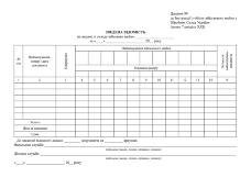 ЗВЕДЕНА ВІДОМІСТЬ на видане зі складу військове майно, додаток 99