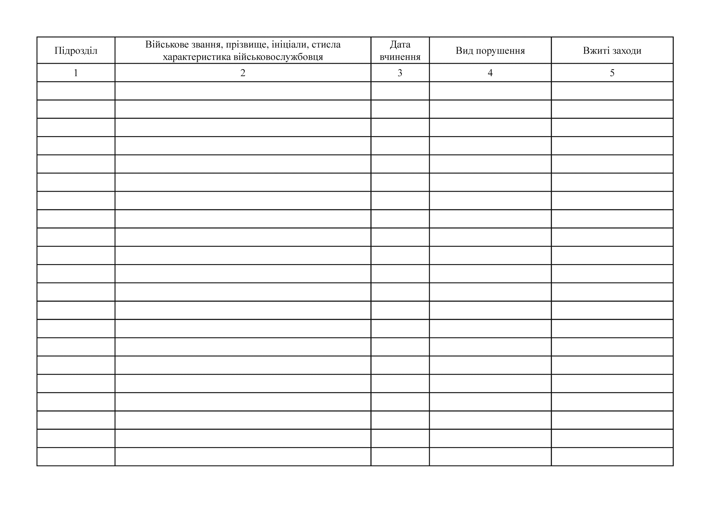 Журнал обліку порушень військової дисципліни, вчинених військовослужбовцями (у підрозділах), додаток 13