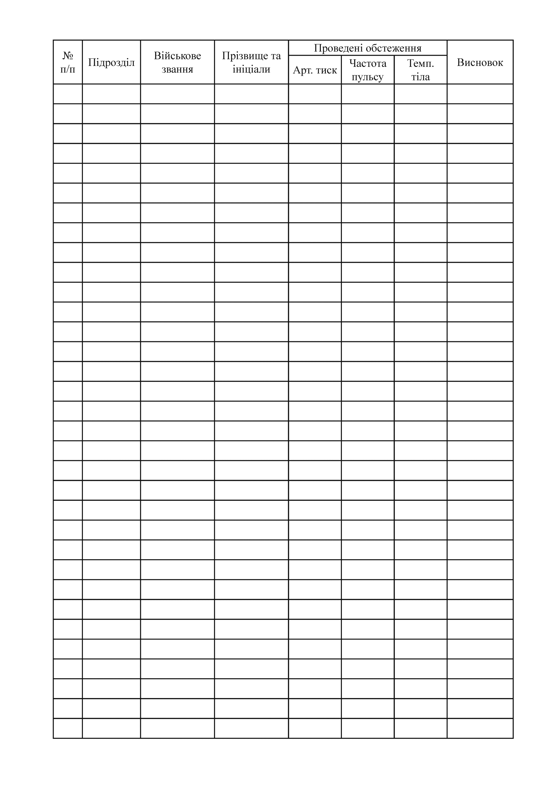 Журнал медичного огляду водіїв