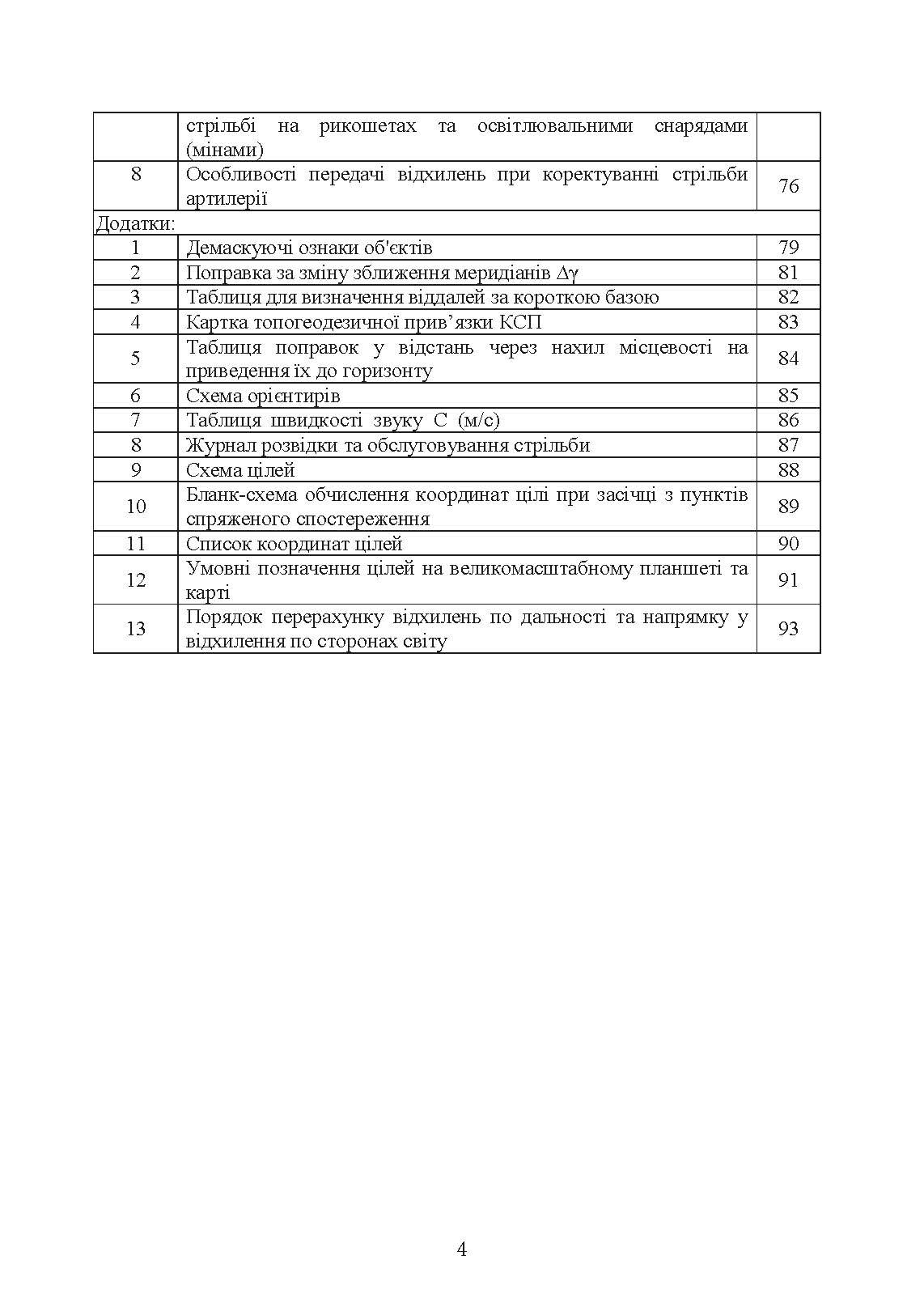 Бойова робота підрозділів оптичної та оптико-електронної розвідки ракетних військ і артилерії Збройних Сил України. . 
