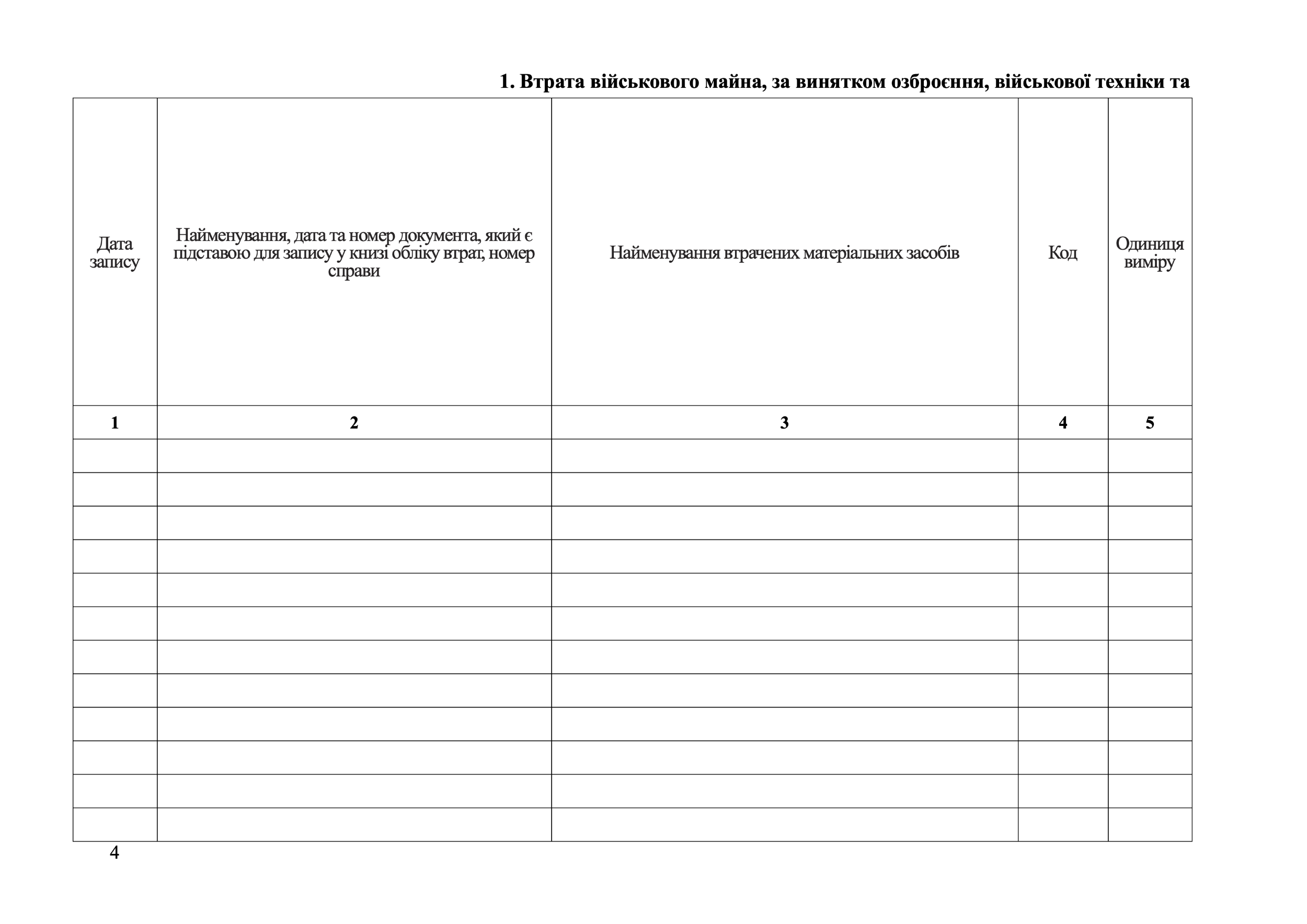 Книга обліку втрат військового майна, додаток 6. Автор — Міністерство оборони України. 
