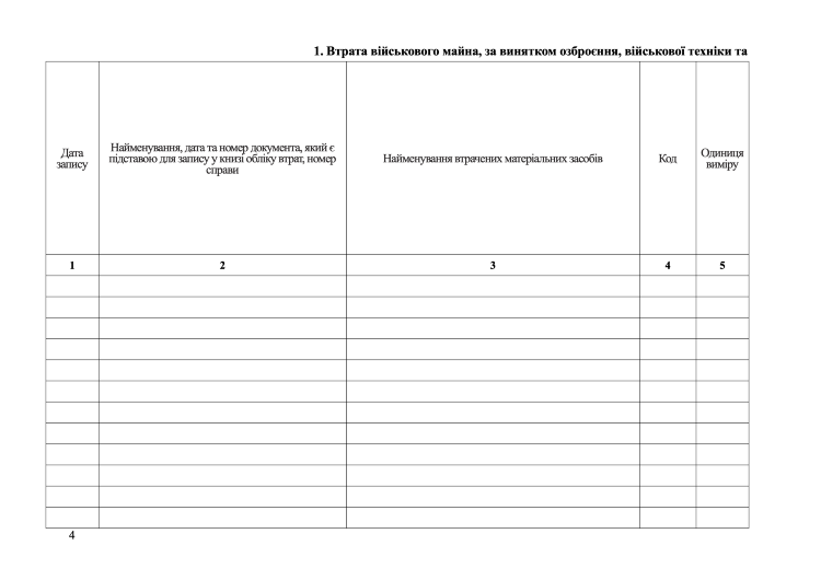 Книга обліку втрат військового майна, додаток 6