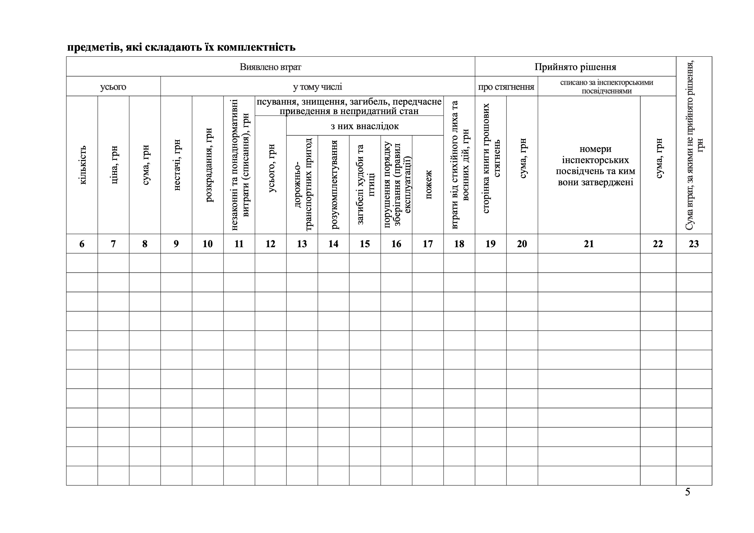 Книга обліку втрат військового майна, додаток 6. Автор — Міністерство оборони України. 