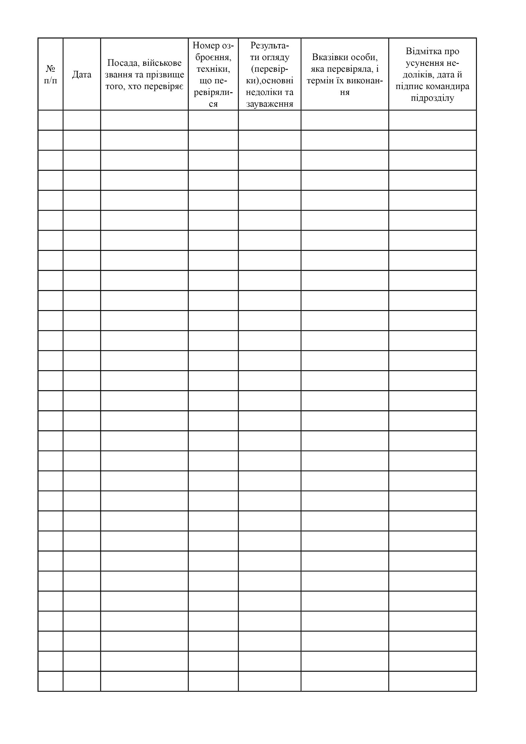 Книга огляду (перевірки) озброєння, техніки та боєприпасів роти, додаток 11. Автор — Верховна Рада України. 