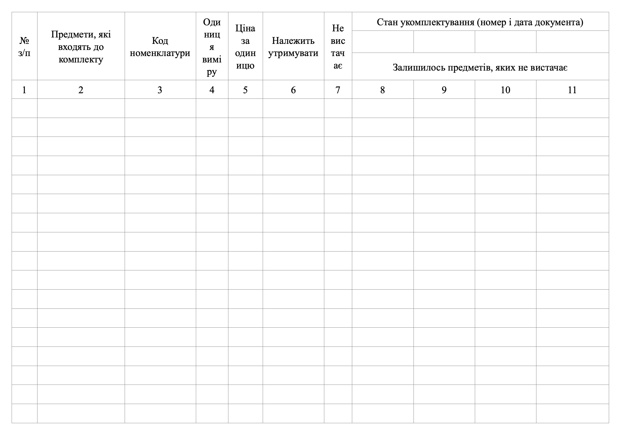 КАРТКА обліку некомплектності, додаток 26