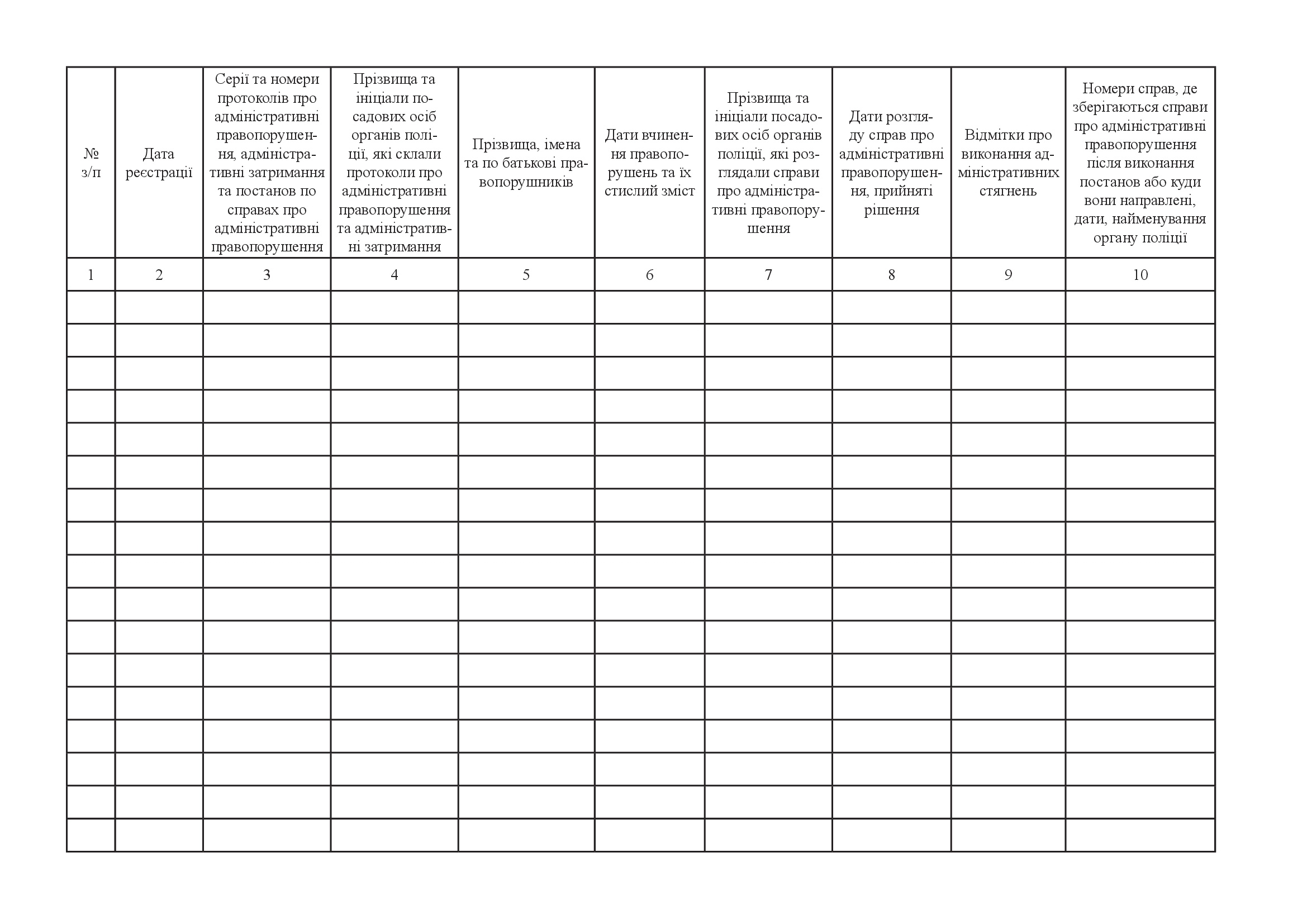 Журнал обліку справ про адміністративні правопорушення та протоколів про адміністративні затримання, додаток 15. Автор — Міністерство внутрішніх справ України. 