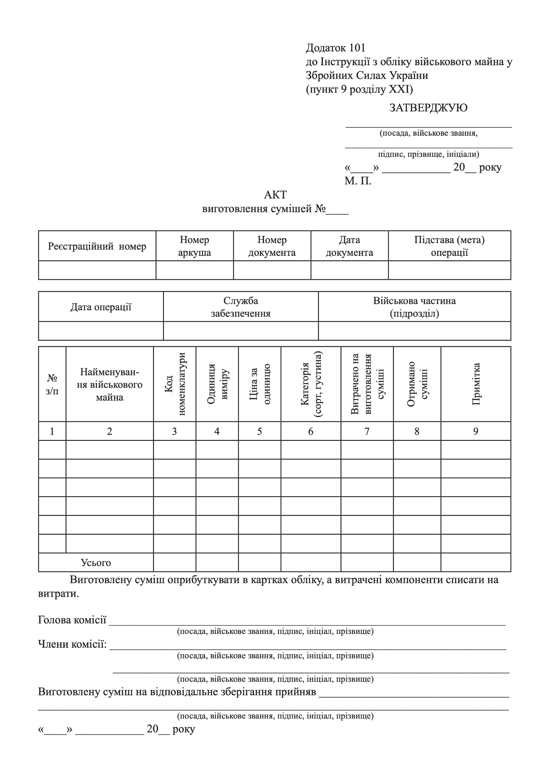 АКТ виготовлення сумішей, додаток 101