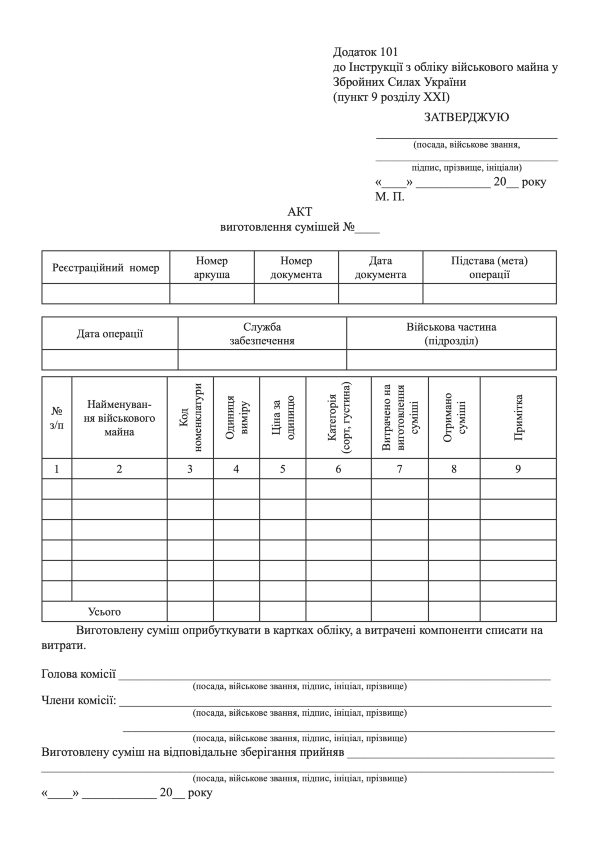 АКТ виготовлення сумішей, додаток 101