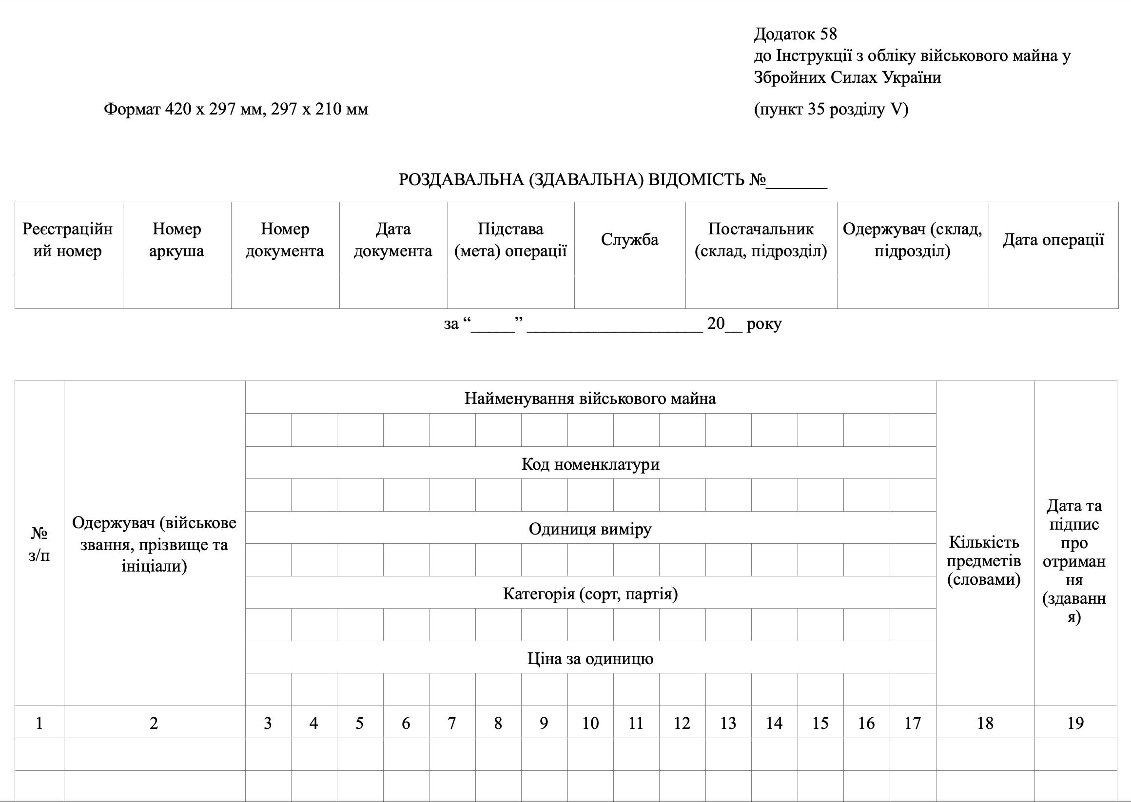 Роздавальна (здавальна) відомість, додаток 58. Автор — Міністерство оборони України. 