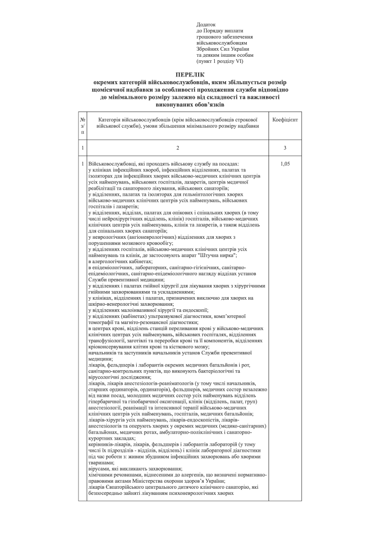 Наказ МОУ № 260 — Порядок виплати грошового забезпечення військовослужбовцям ЗСУ та деяким іншим особам