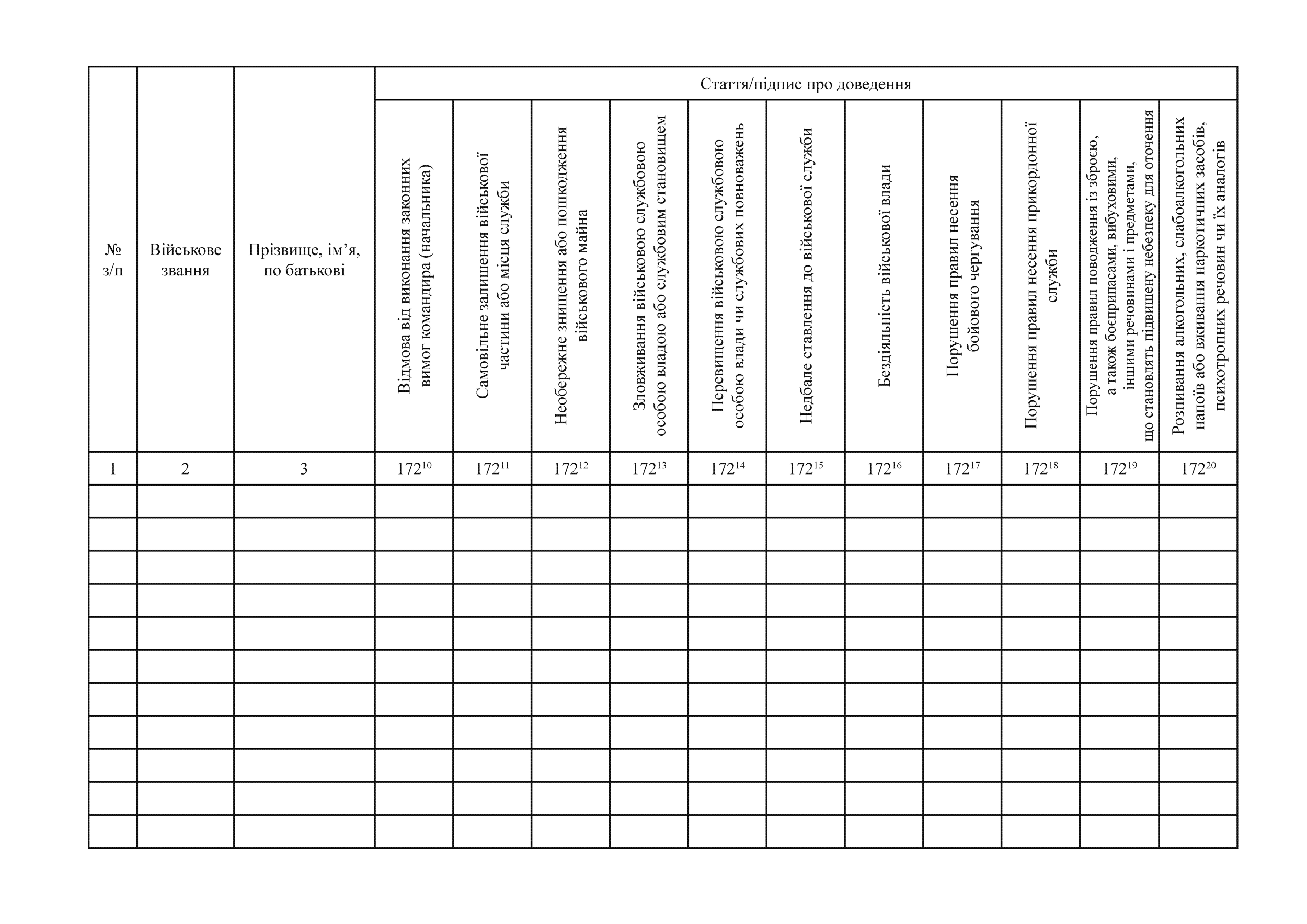 Журнал доведення статей військових адміністративних правопорушень. . 