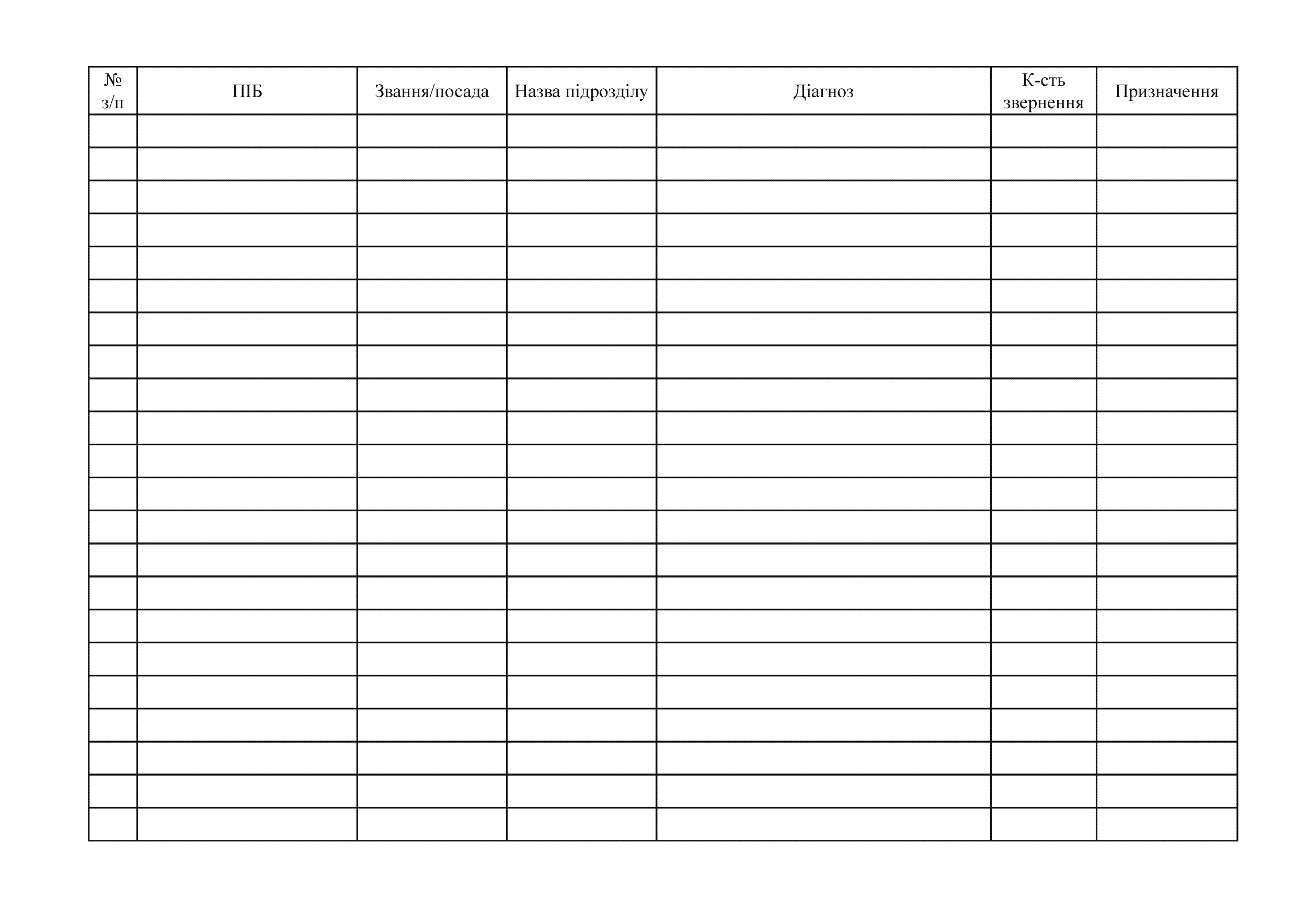 Журнал перев'язок