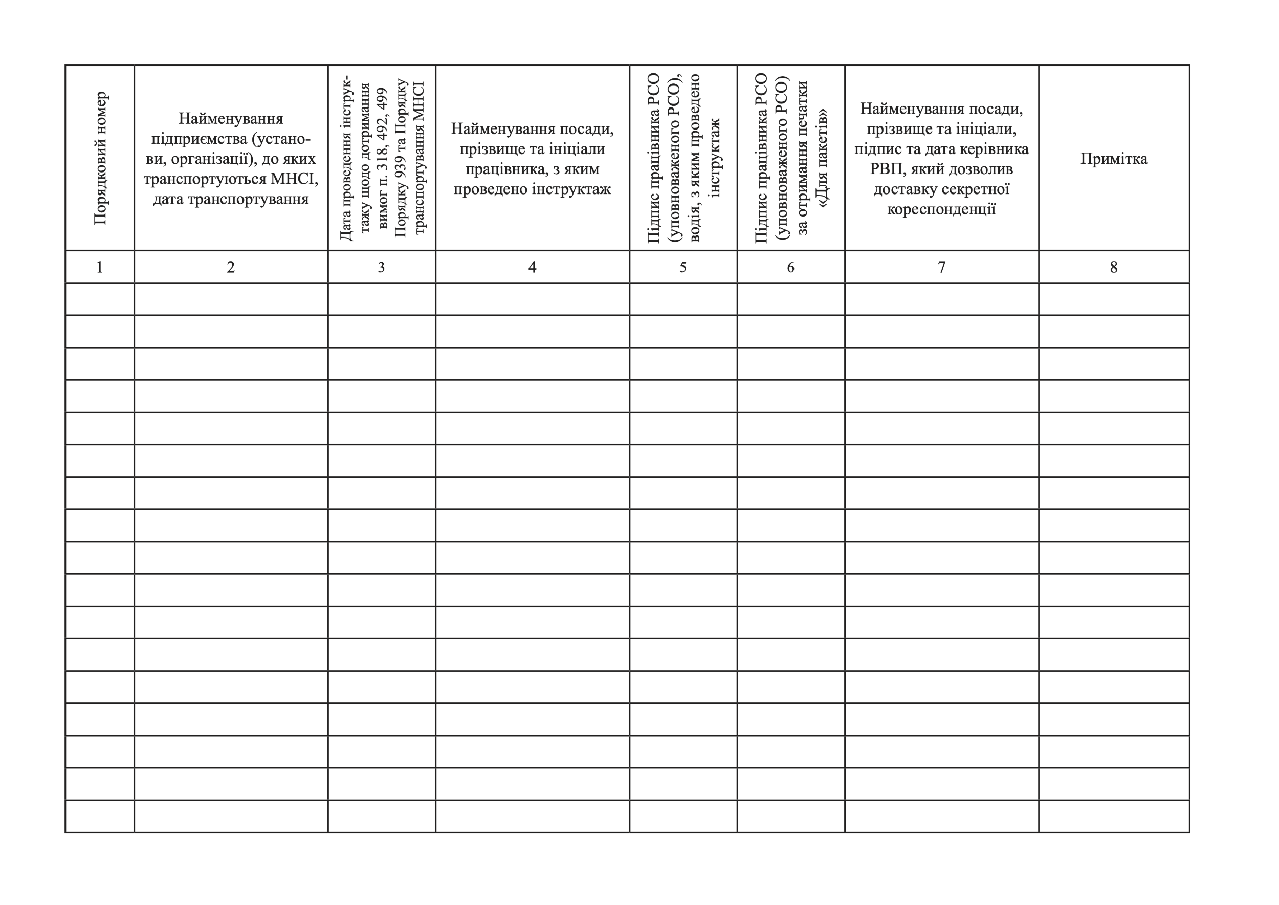 Журнал проведення інструктажів працівників, на яких покладено функції з транспортування матеріальних носіїв секретної інформації. . 