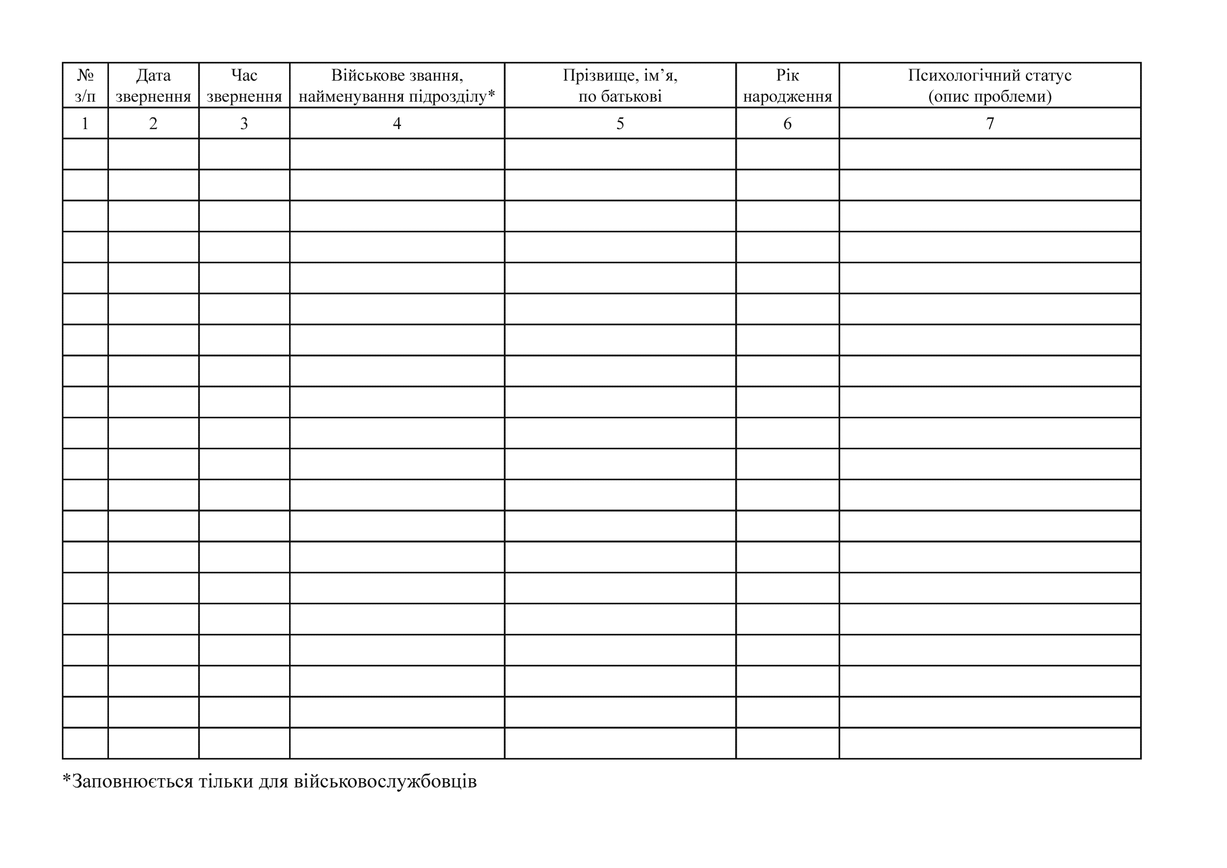  Журнал обліку осіб, які звернулися за психологічною допомогою