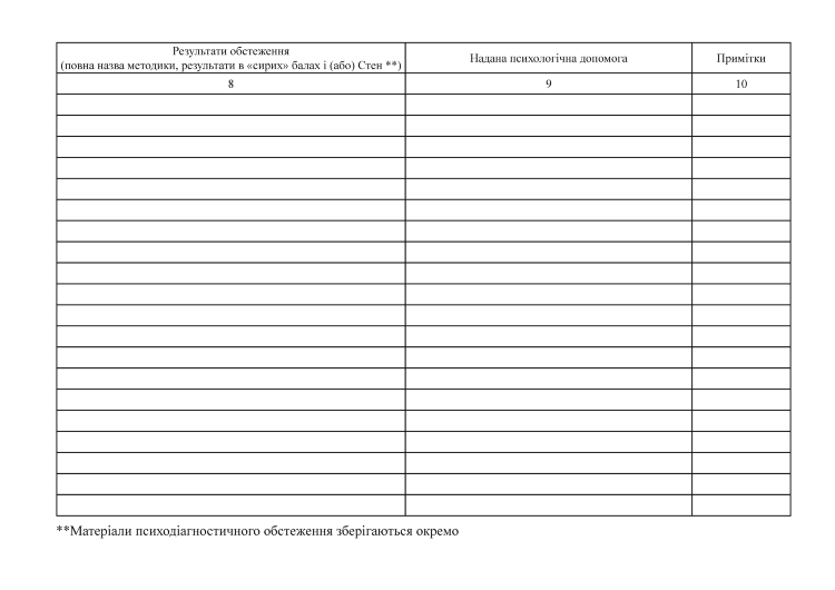 Журнал обліку осіб, які звернулися за психологічною допомогою