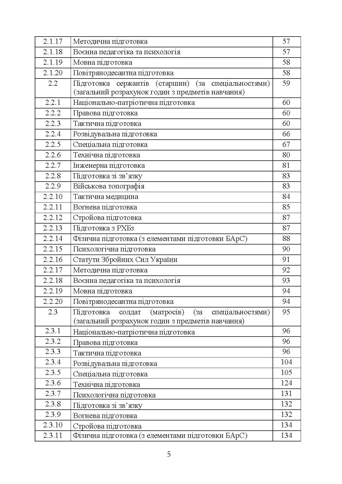 Програма підготовки підрозділів охорони військових частин Збройних Сил України (охорона та оборона арсеналів, баз, складів, аеродромів, пунктів управління, позицій). . 