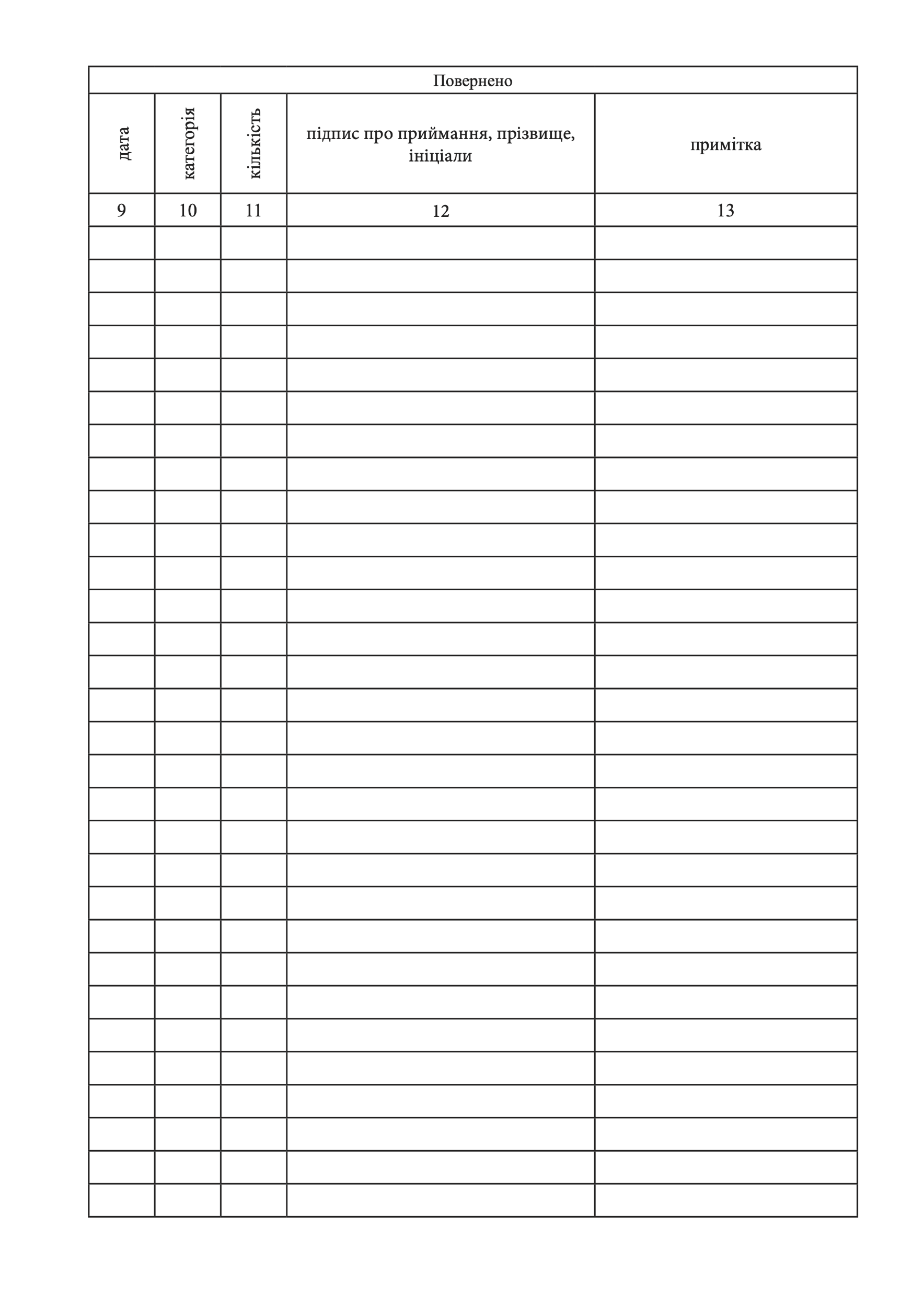 Книга обліку військового майна що видається в тимчасове користування, додаток 16 (додаток 17). Автор — Міністерство оборони України. 