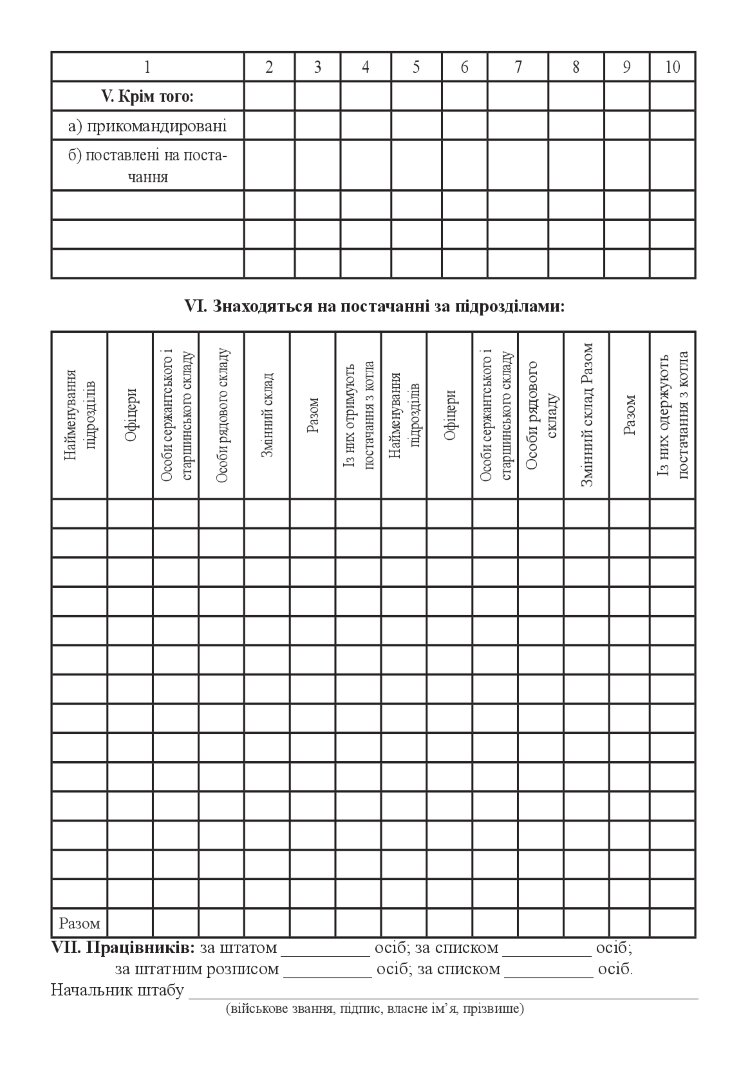 Добова відомість, додаток 11 (Додаток 66)