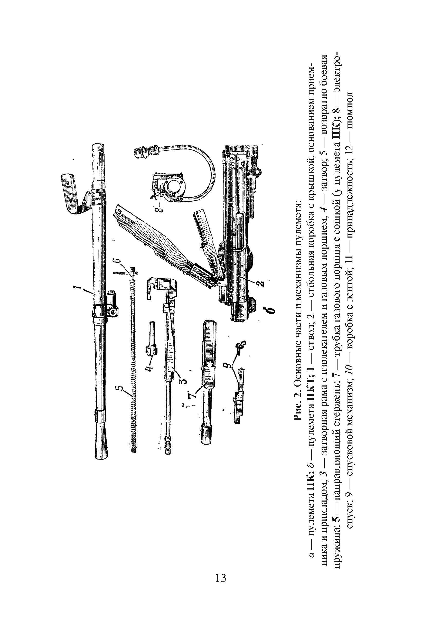 Настанови зі стрілецької справи. Книга ІІ. Частина ІІ. . 