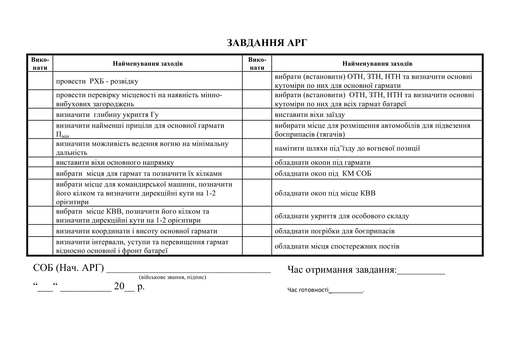 Блокнот старшого офіцера батареї (СОБ). . 