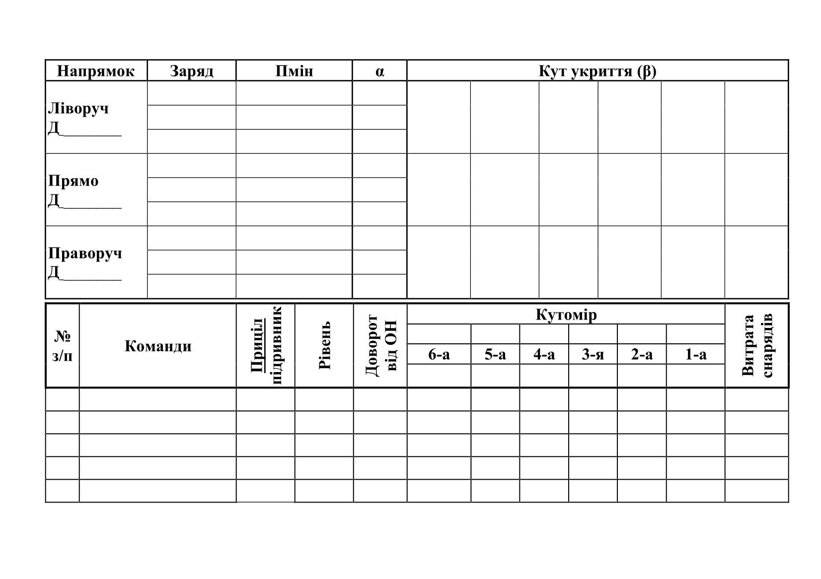 Блокнот старшого офіцера батареї (СОБ). . 