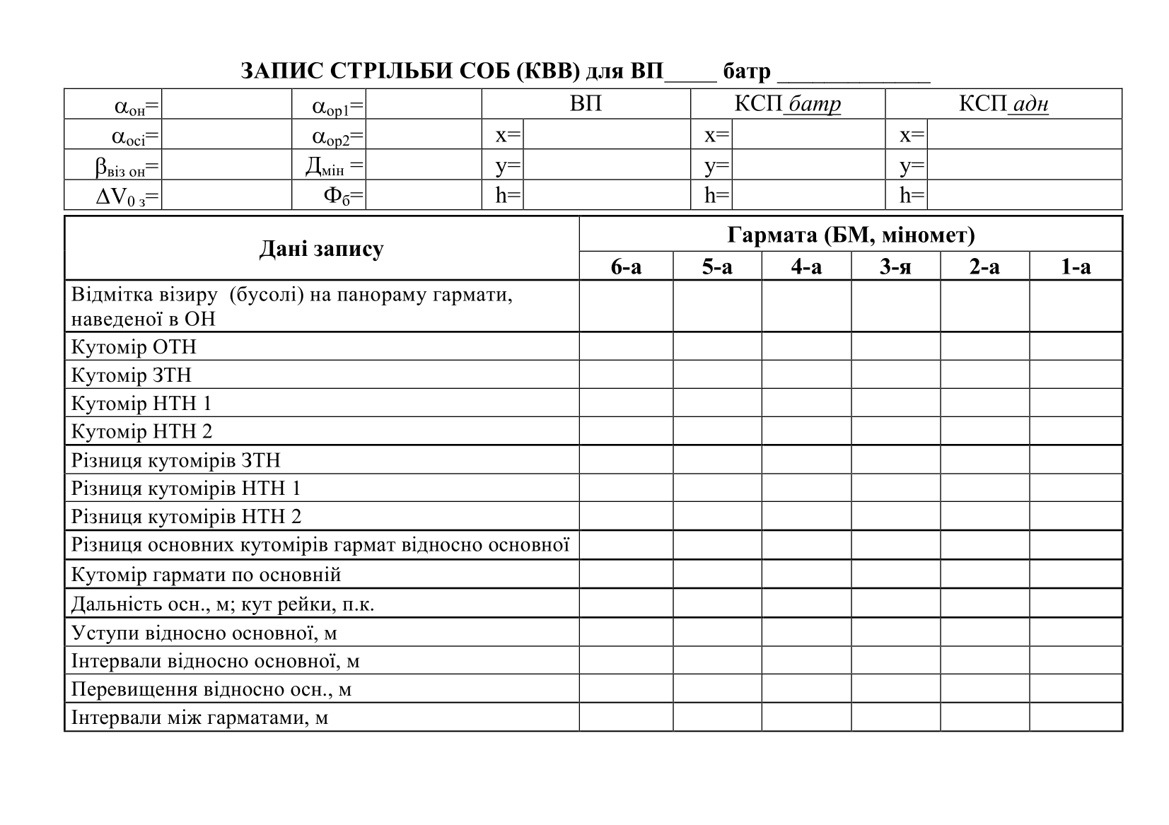 Блокнот старшого офіцера батареї (СОБ). . 