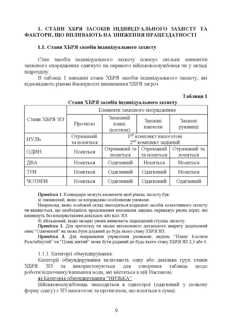 Вплив носіння хімічних, біологічних, радіологічних та ядерних (далі  -  ХБРЯ) індивідуальних засобів захисту на ефективність особового складу та підрозділів під час військових операцій. Настанова
