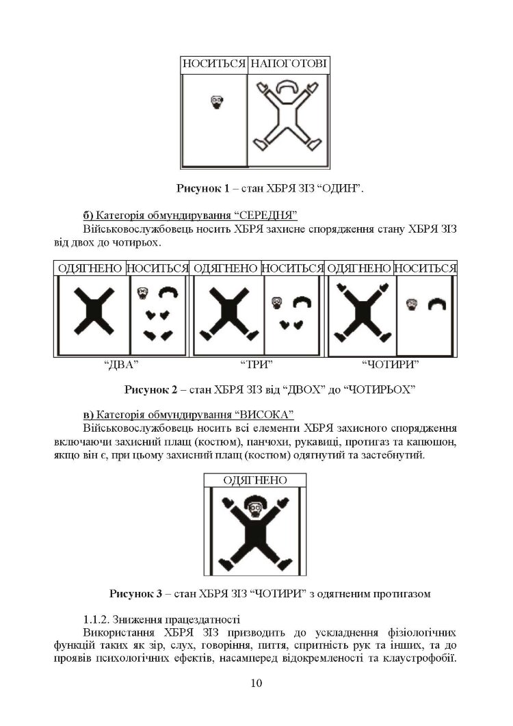 Вплив носіння хімічних, біологічних, радіологічних та ядерних (далі  -  ХБРЯ) індивідуальних засобів захисту на ефективність особового складу та підрозділів під час військових операцій. Настанова