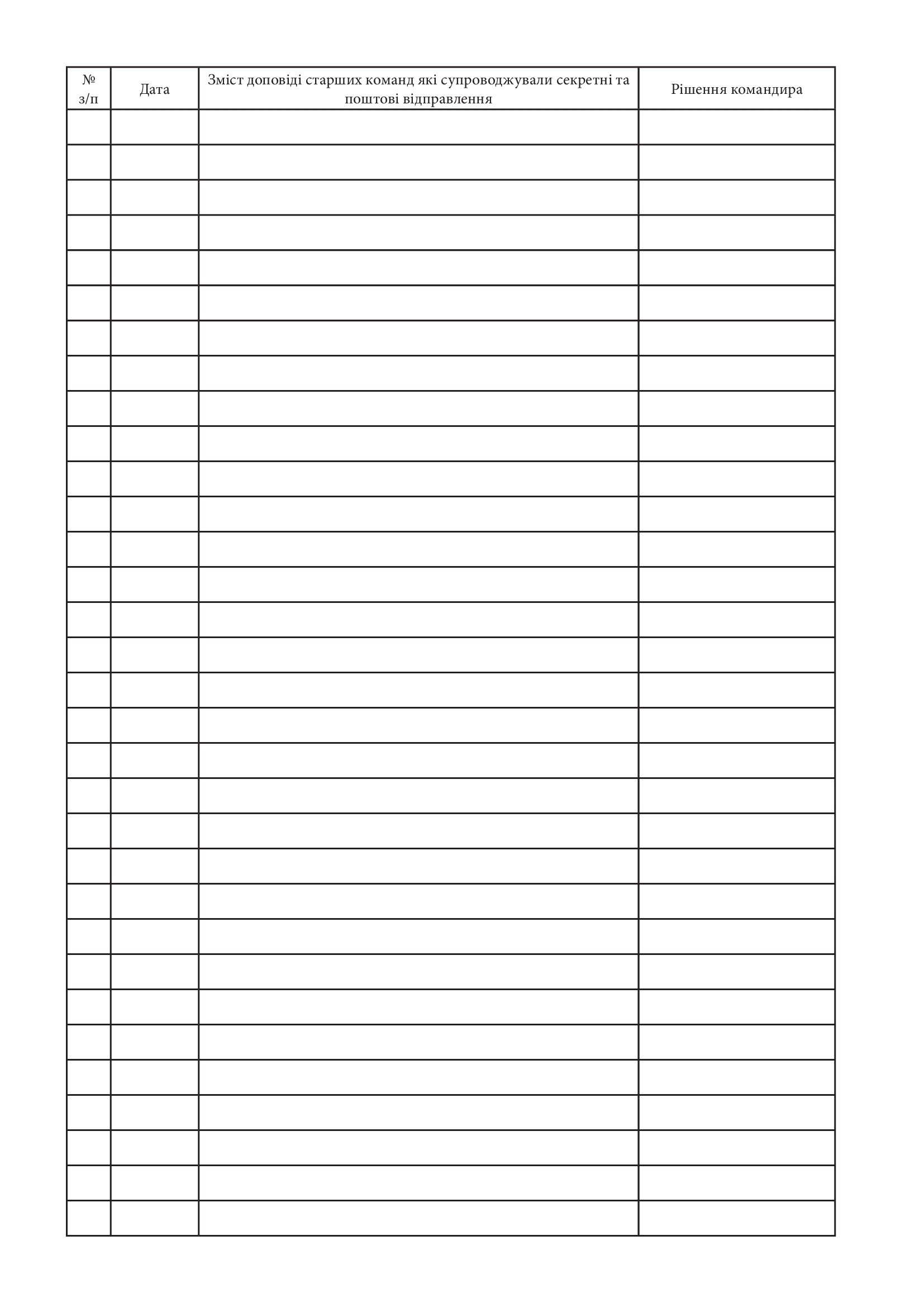 Журнал доповідей старших команд, які супроводжують секретні та поштові відправлення. . 