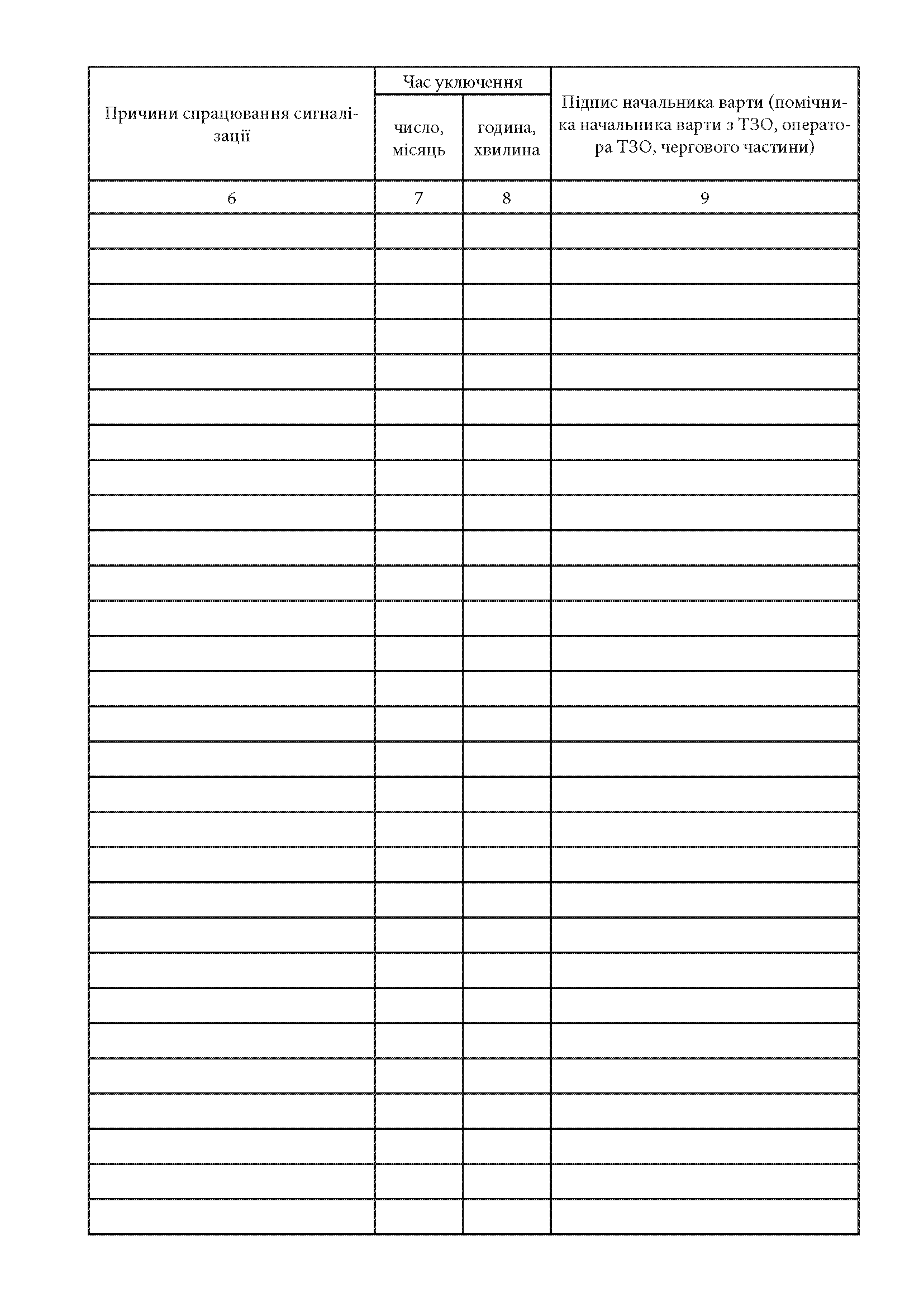 Журнал обліку роботи технічних засобів охорони варти, додаток 4. Автор — Міністерство оборони України. 