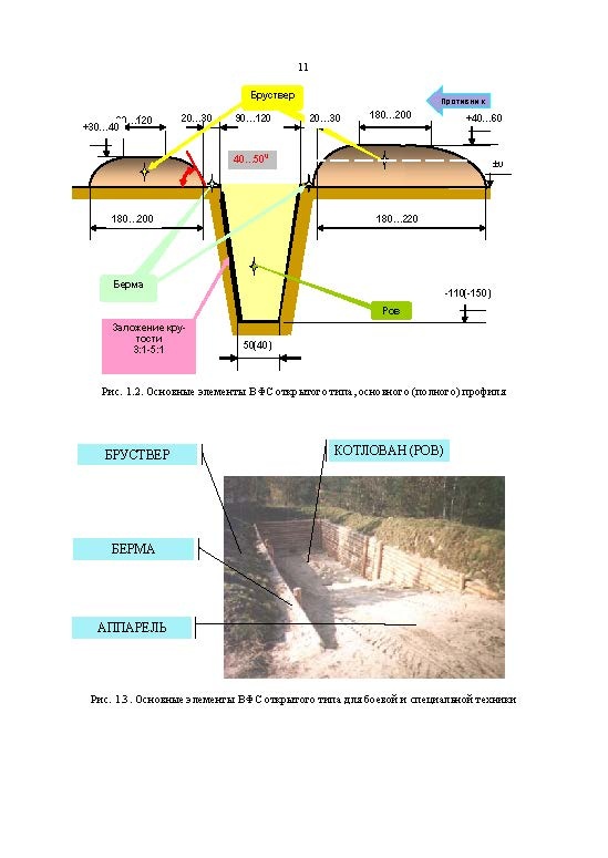 Войсковая фортификация. . 